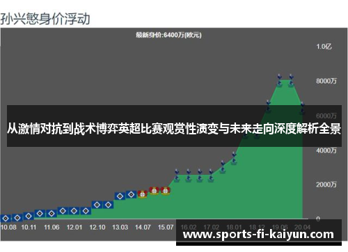 从激情对抗到战术博弈英超比赛观赏性演变与未来走向深度解析全景