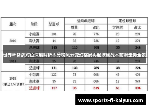 世界杯备战对位深度解析积分榜风云变幻格局再起波澜战术前瞻走势全景