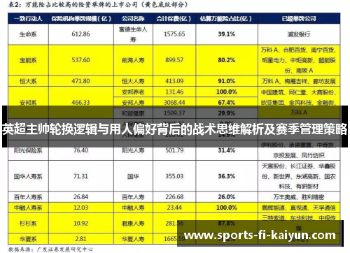英超主帅轮换逻辑与用人偏好背后的战术思维解析及赛季管理策略 英超主帅轮换逻辑与用人偏好背后的战术思维解析及赛季管理策略