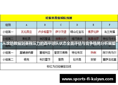 从攻防数据到赛程压力的西甲球队状态全面评估与竞争格局分析展望